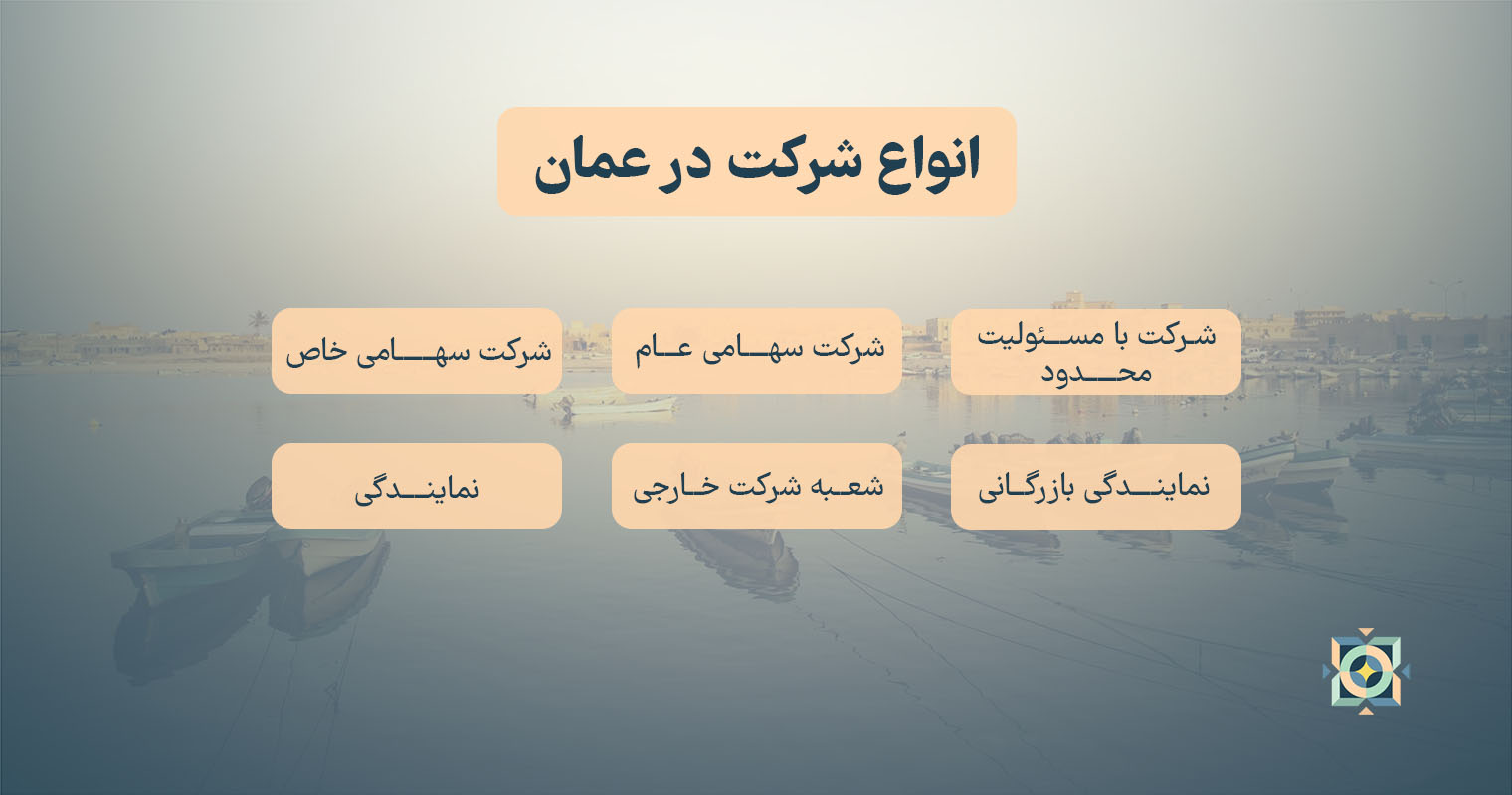 انواع شرکت در عمان انواع شرکت در عمان